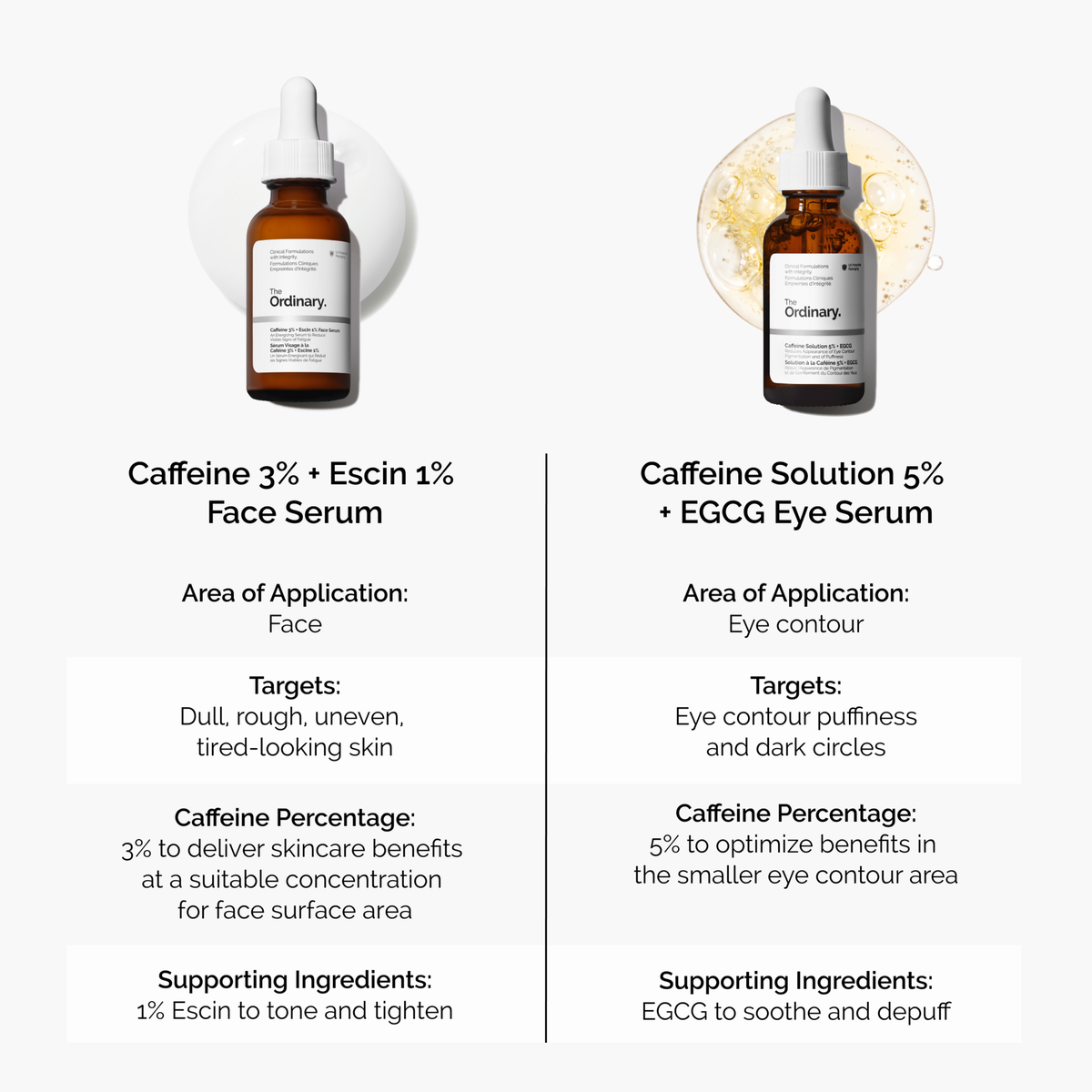 caffeine-3-escin-1-face-serum-l3 caffeine-serum-comparison-graphic.png