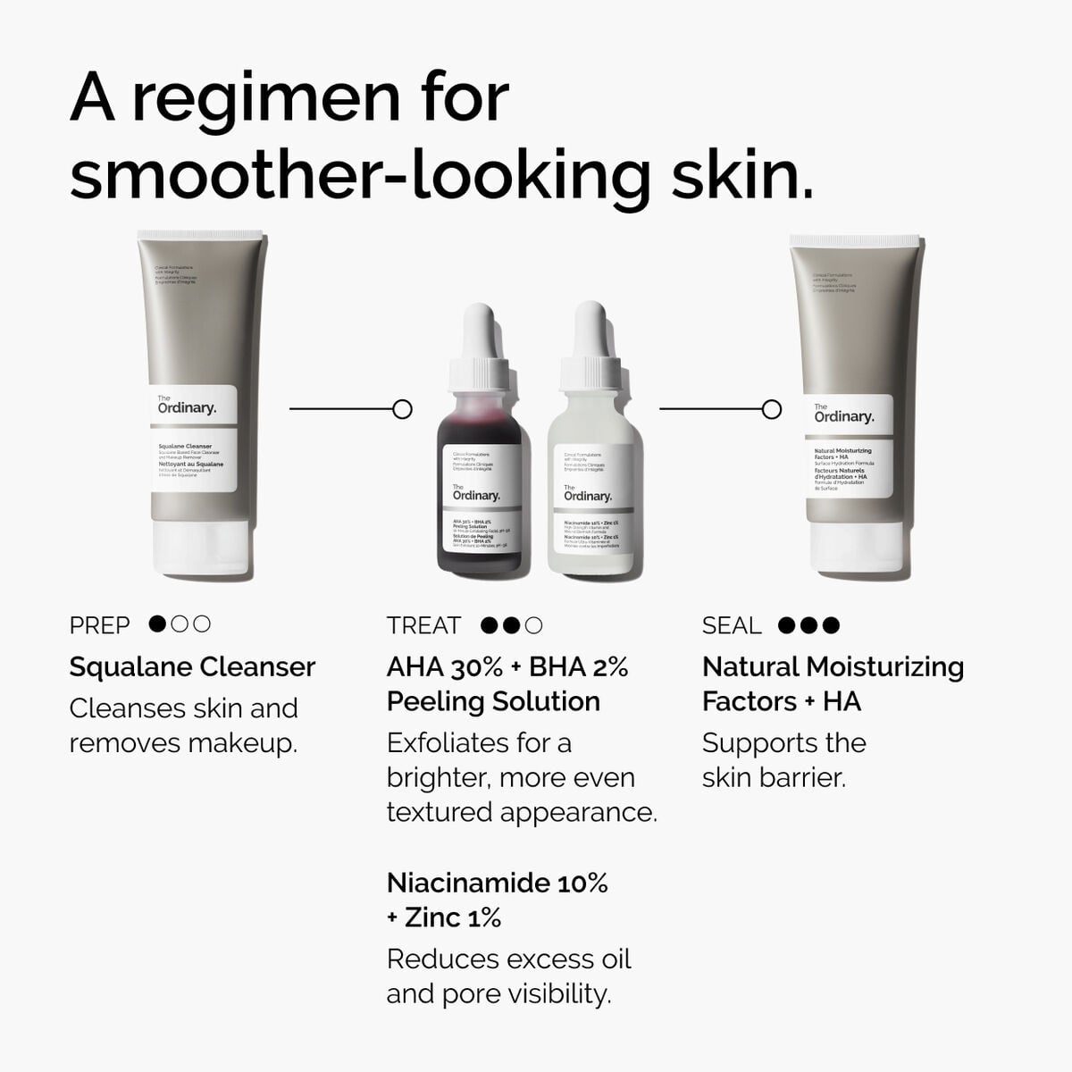 aha-30-bha-2-peeling-solution-h3 ord-aha-bha-peeling-solution-smooth-skin-regimen-graphic.jpg
