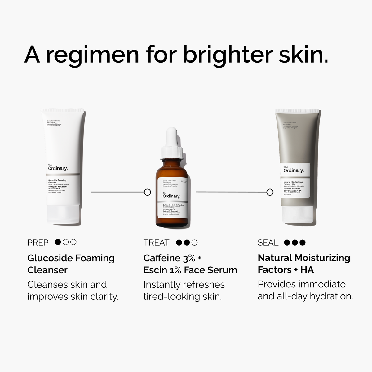 caffeine-3-escin-1-face-serum-l3 ord-caffeine-3pct-escin-1pct-face-serum-regimen-graphic.png