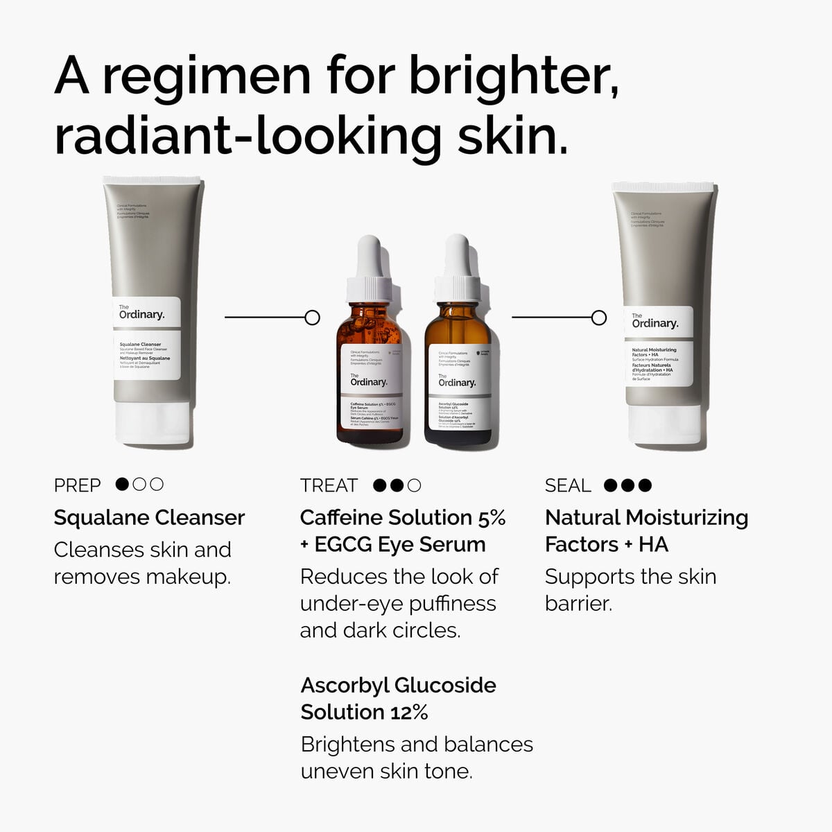 caffeine-solution-5-egcg-eye-serum-u2 ord-caffeine-5pct-egcg-eye-serum-regimen-graphic.jpg