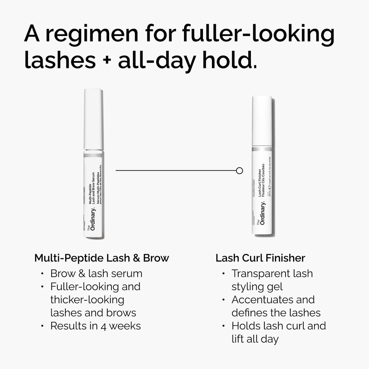 lash-curl-finisher-x6 ord-lash-curl-finisher-regimen-graphic.jpg