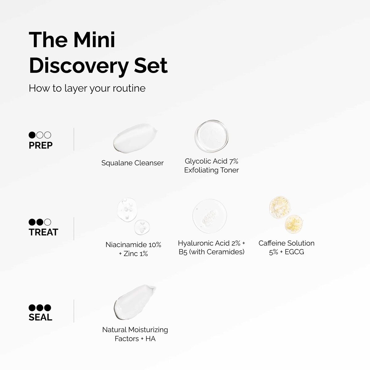 the-mini-discovery-set-i9 ord-mini-discoevery-set-layering-graphic.jpg