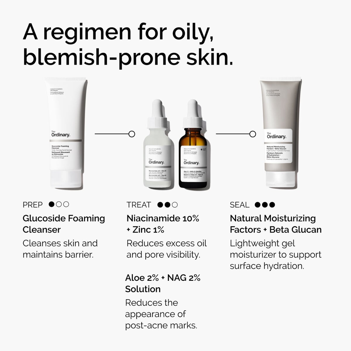 niacinamide-10-zinc-1-d5 ord-niacinamide-10-zinc-aloe-nag-regimen-graphic.jpg