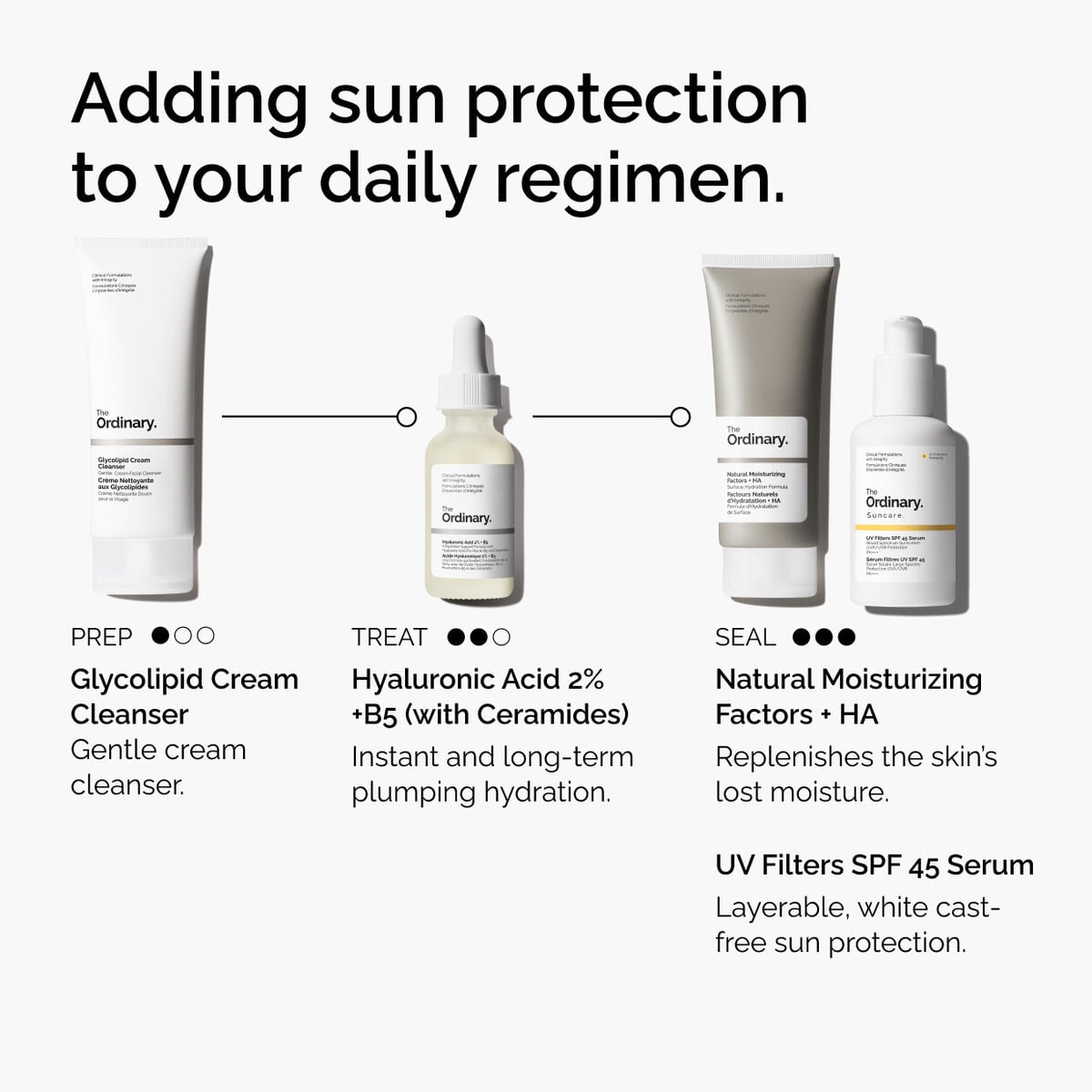 uv-filters-spf-45-serum-e2 uv-filters-spf-45-serum-regimen-graphic.jpg